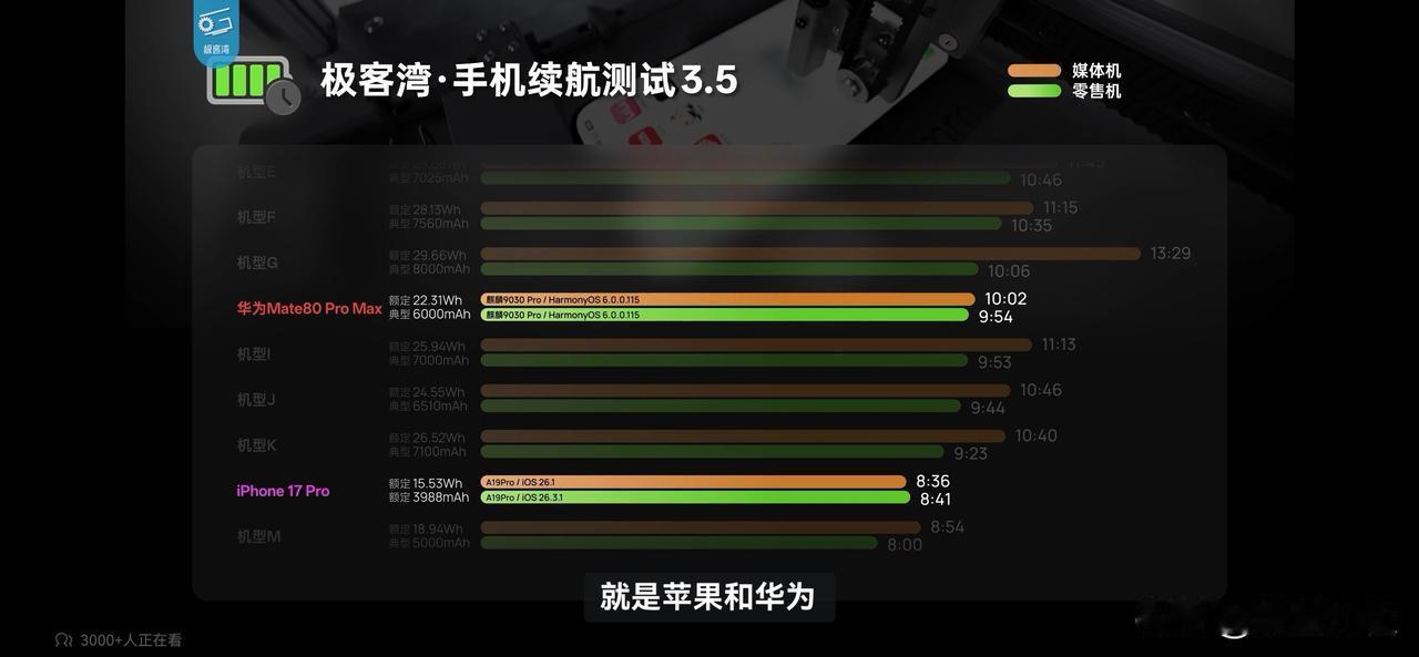 真诚王不真诚