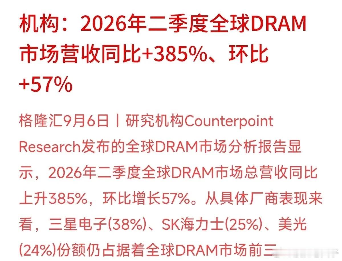 二季度全球内存市场营收同比暴涨385%，环比再增57%！研究机构最新数据出炉，D