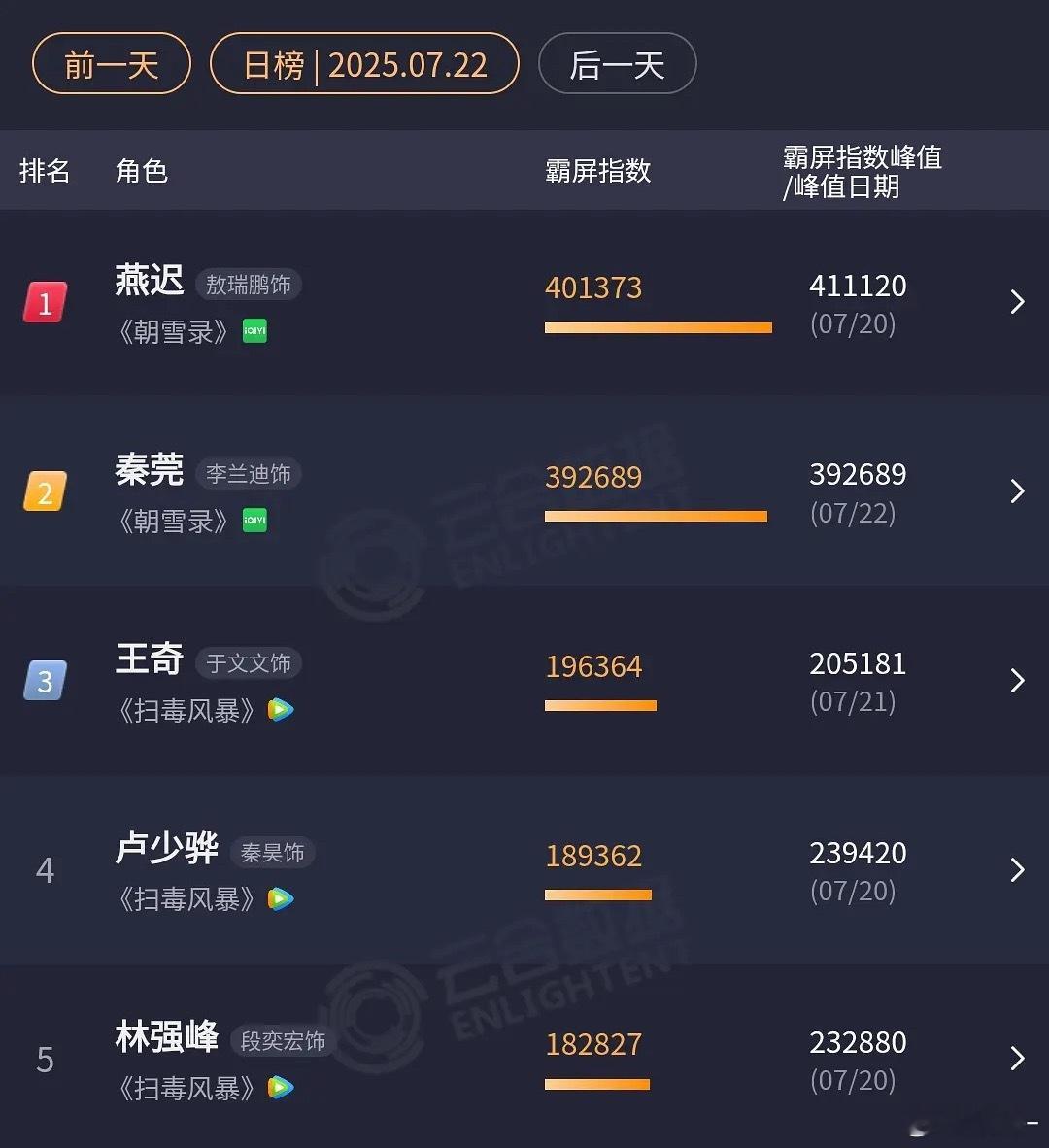 朝雪录这数据明明是碾压，氵在哪？ ​​​