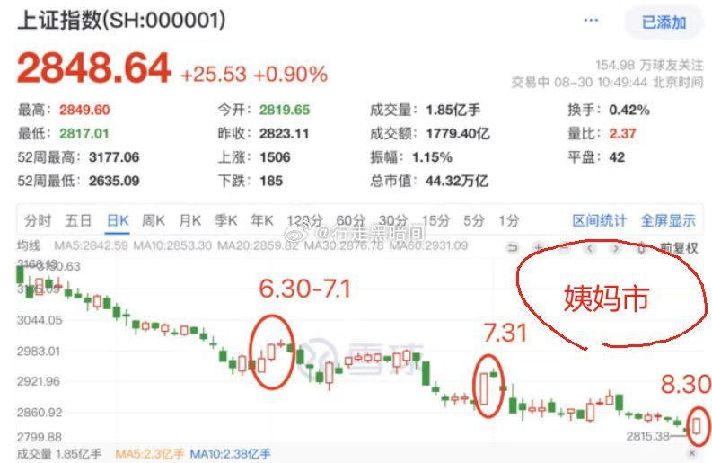 这个姨妈市肯定有问题，真姨妈一红红7天，这一天就没了[费解] ​​​