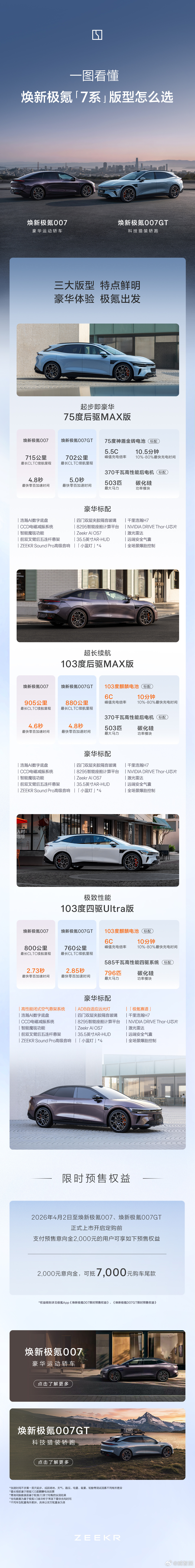 焕新极氪007 007和007GT也焕新了，最大亮点是加入了FR套件， 图2下部