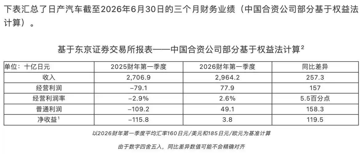 日本企业在海外赚得盆满钵满，投资收益都超过GDP了，可这笔巨款却救不了国内经济。