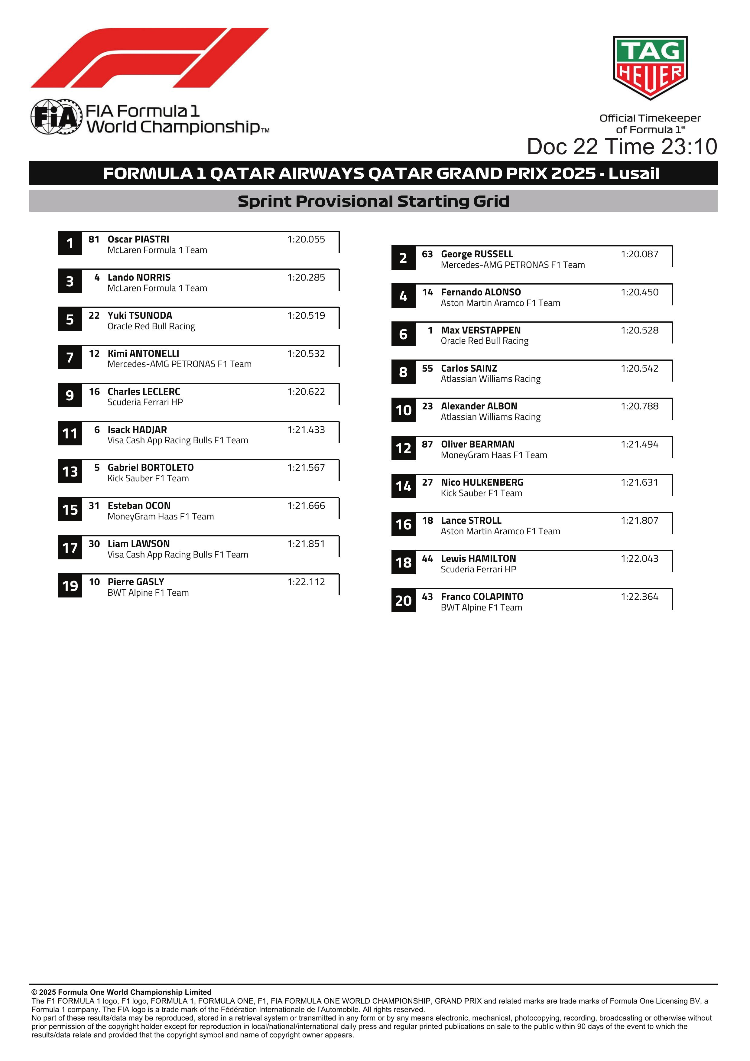 卡塔尔大奖赛冲刺赛初版发车顺位，冲刺赛将于北京时间周六晚上22点开始。F1202