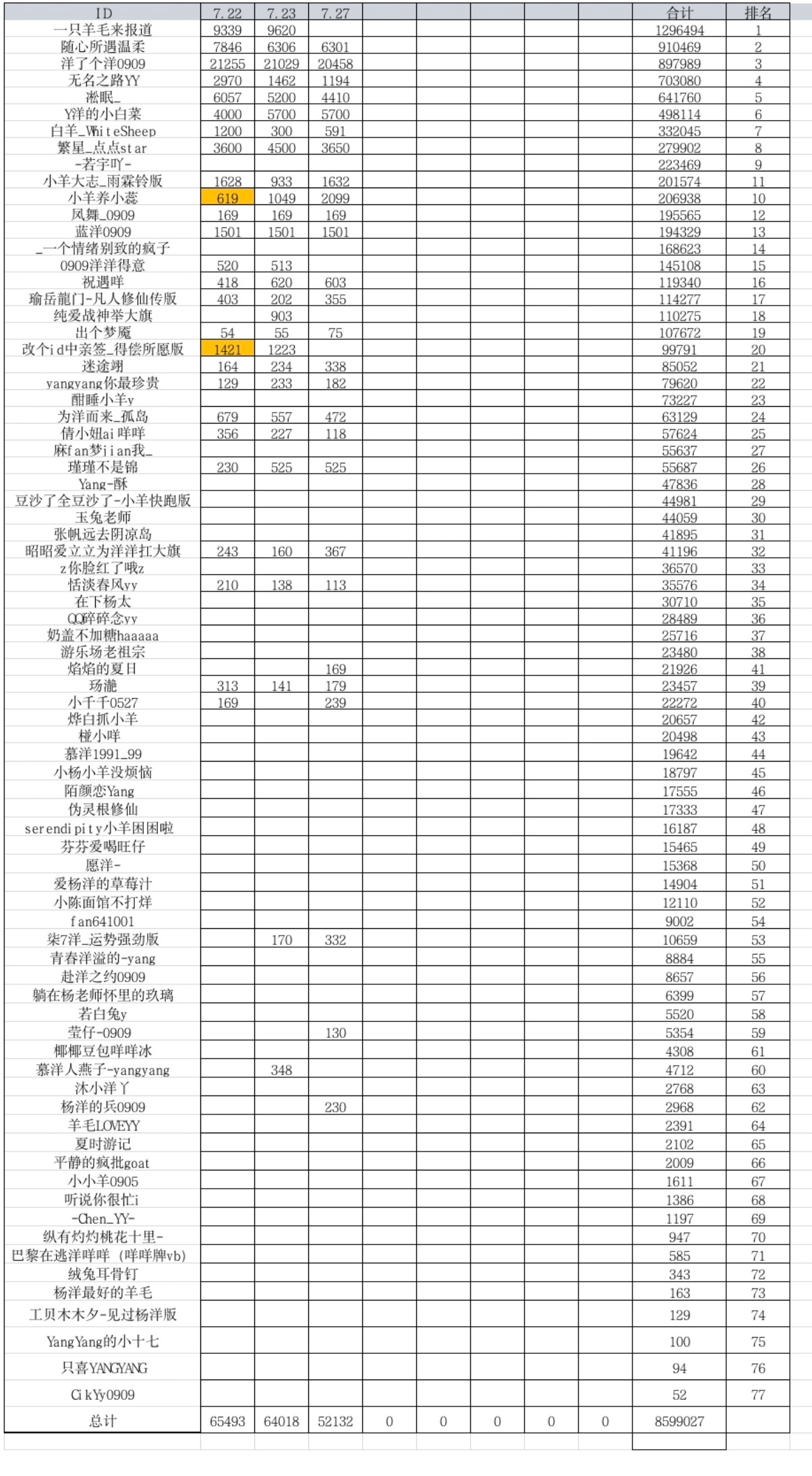 杨洋  yy杨洋游乐场要high你就来                     