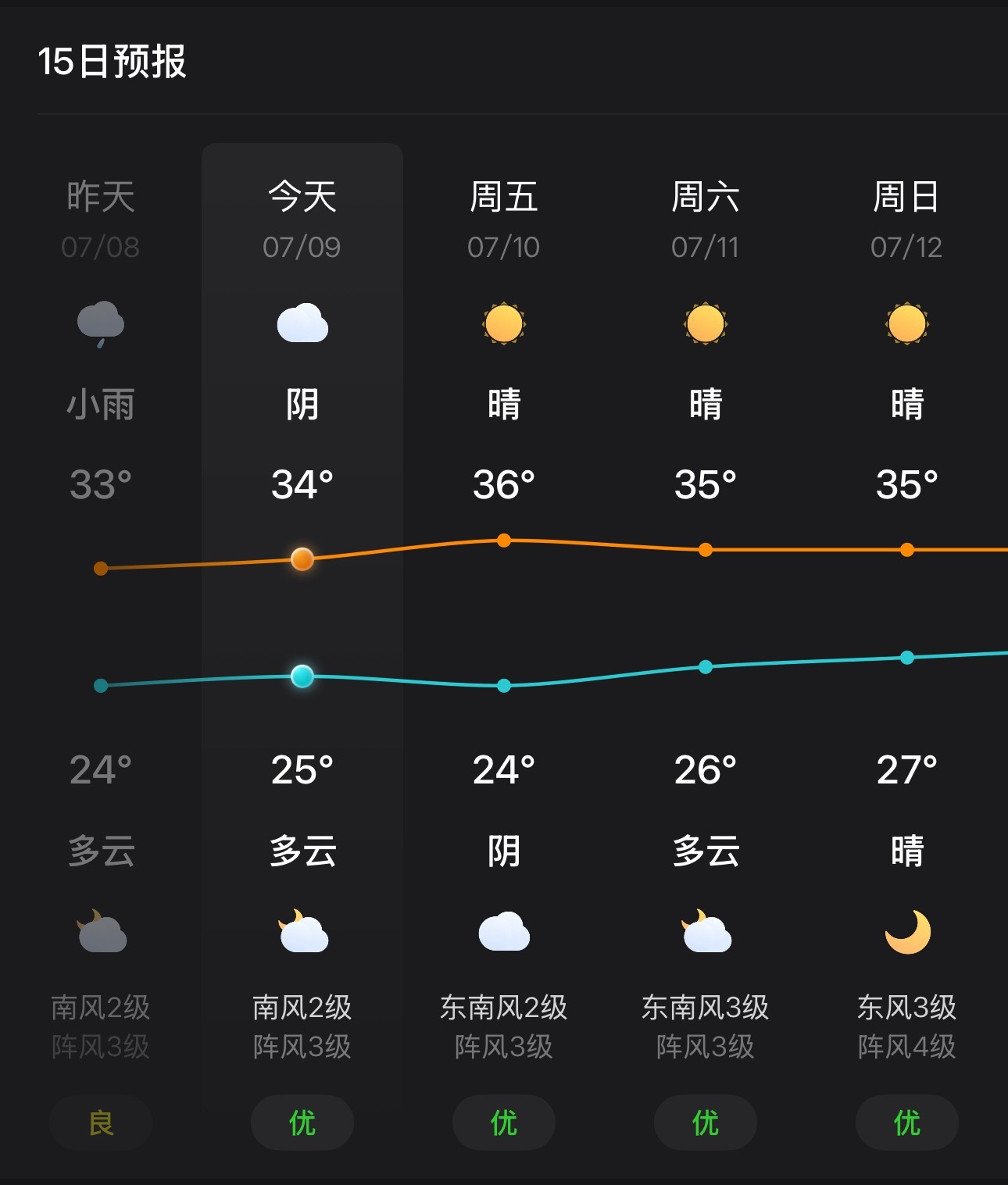 广东IP劝江浙沪囤货浙江福建登陆，江苏上海影响应该不大，大太阳，贼热，风也没多大