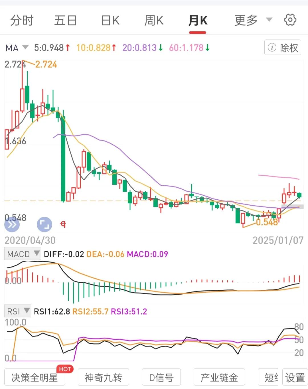 专注极少标的，如央企龙头龙一。不会退市，有高股息。
长期持有，熟悉如探囊取物。