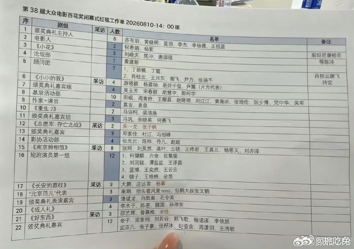 新鲜出炉的百花奖闭幕式流程，“朱一龙”“张子枫”“杨幂”“宋佳” 的名字被标红了
