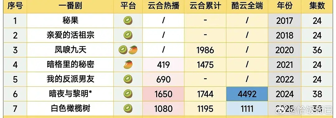 陈哲远、王楚然一番实绩汇总 