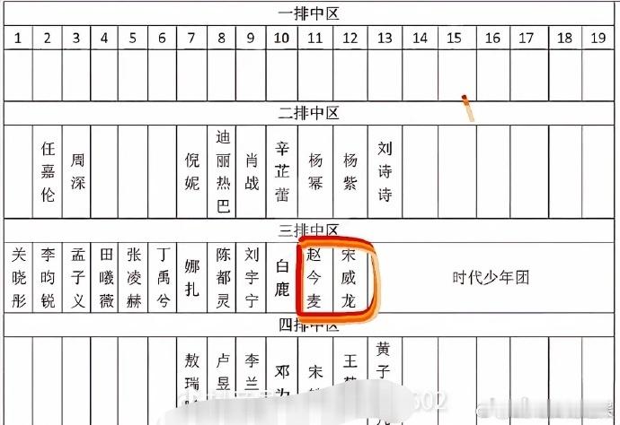 宋威龙赵今麦座位在一起宋威龙赵今麦网传座位图 座位相邻藏满默契！网传图定格温馨瞬
