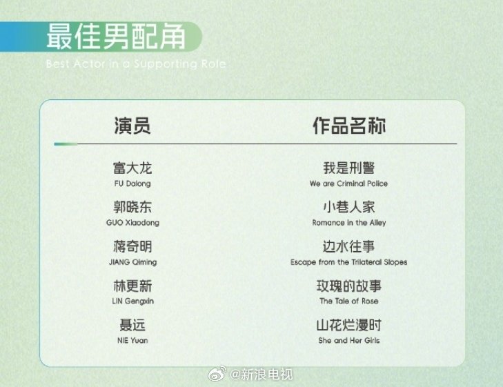 林更新提名白玉兰最佳男配角白玉兰提名 第30届白玉兰奖中国电视剧单元入围名单揭晓