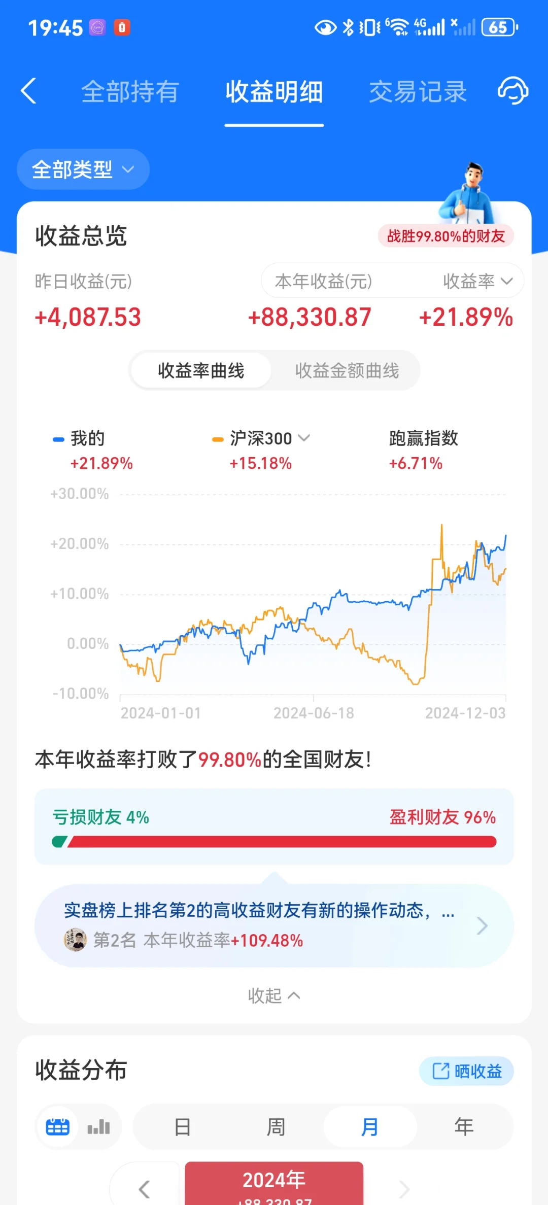 美股基金账户收益新高了哈哈