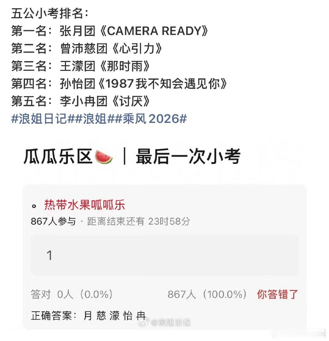 网传张月团浪姐五公小考第一曝张月团浪姐五公小考第一 网传张月团浪姐五公小考第一，