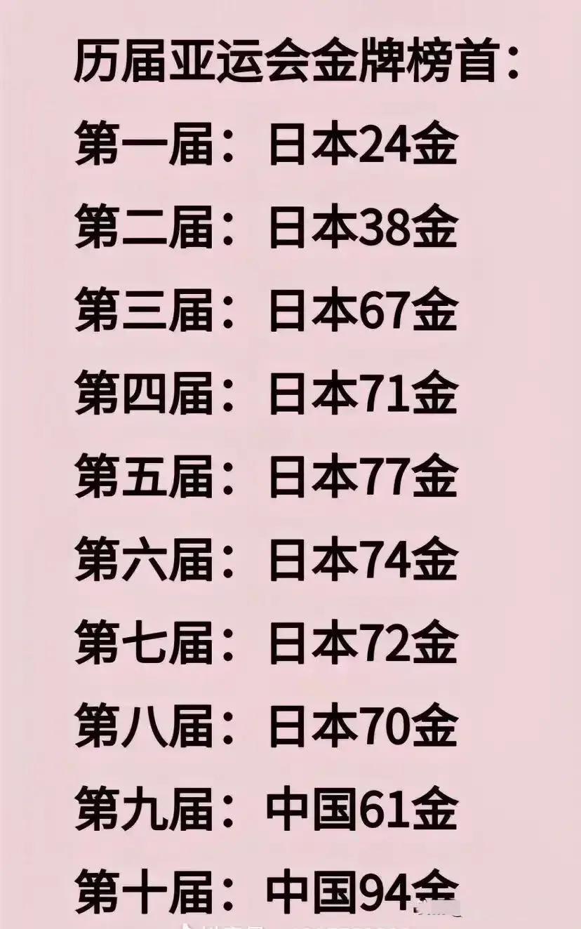 亚运会金牌榜，日本统治了八年，之后被我们一直统治着……日本世界第二大经济体的位置