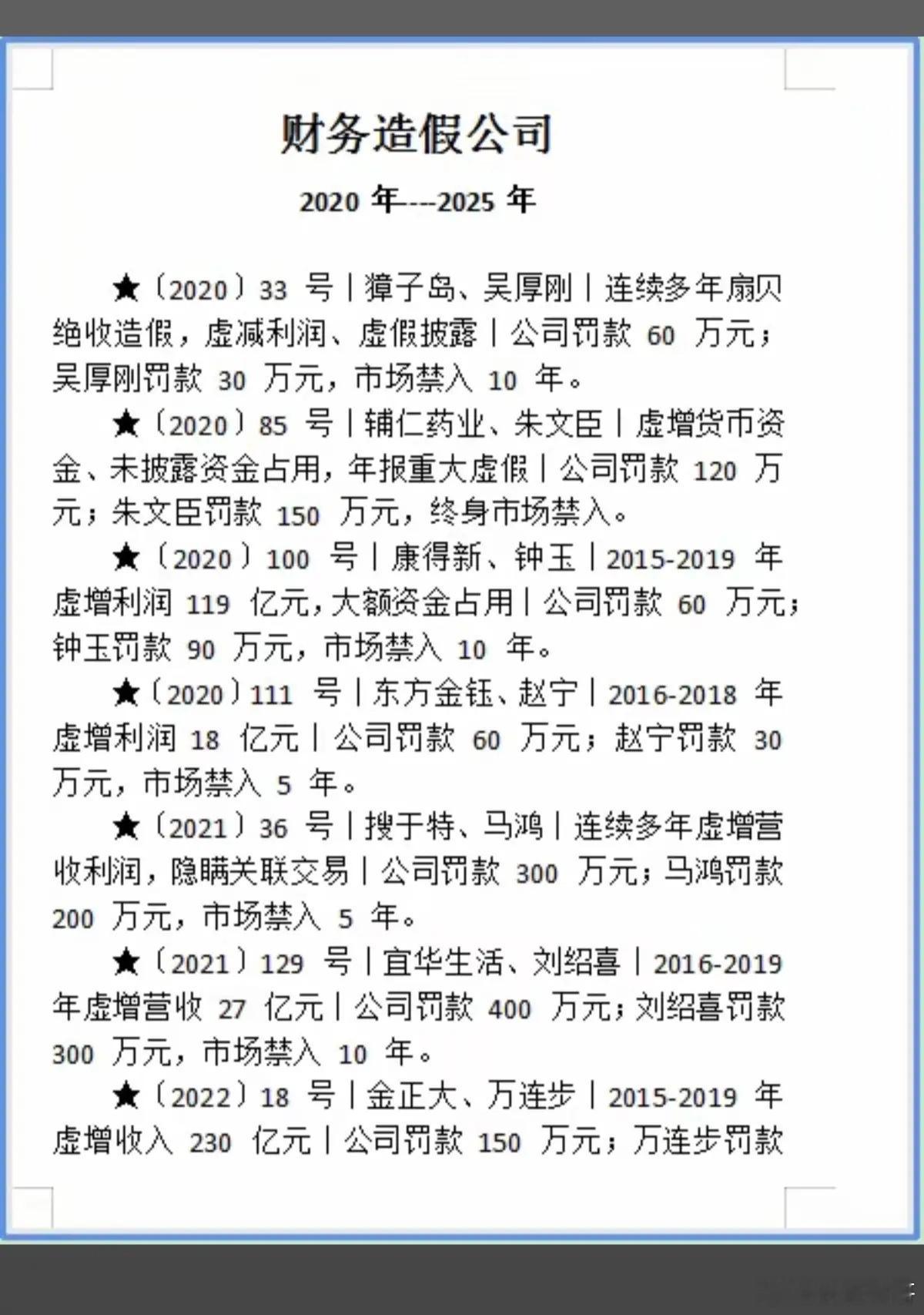 近5年来，A股20公司财务造假 案例！自近5年以来，A股已累计查处近20家上市公