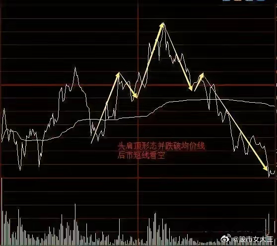 本轮短期反弹行情已经开始进入尾声阶段，会走出震荡做顶结构，做完顶之后就会开始一个