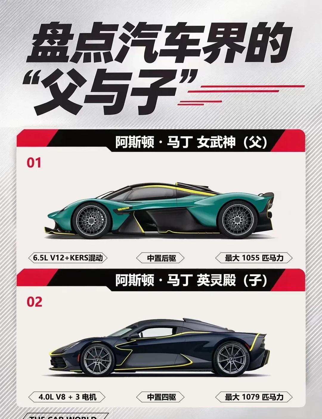 超跑界父子传承，换代差距到底有多大
盘点五组顶级超跑的迭代 “父与子”。从拉法到