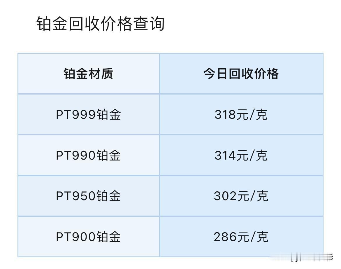金银报价！盘面技术点位分析！铂金、钯金报价查询！铂金、钯金回收报价！

2026