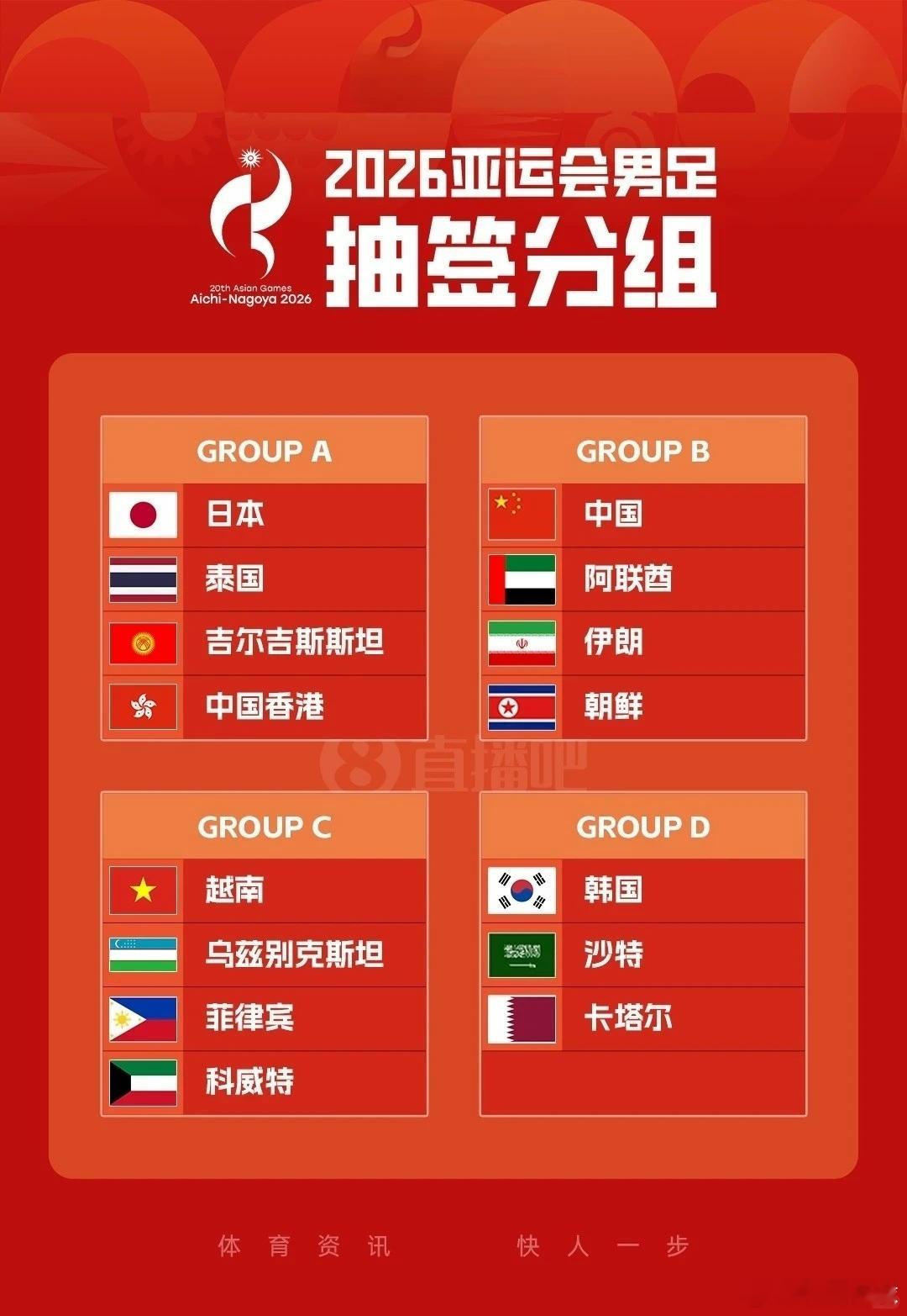 亚运会国足进死亡小组国足将战世界杯参赛队 中国U23国足作为种子队，落入B组—对