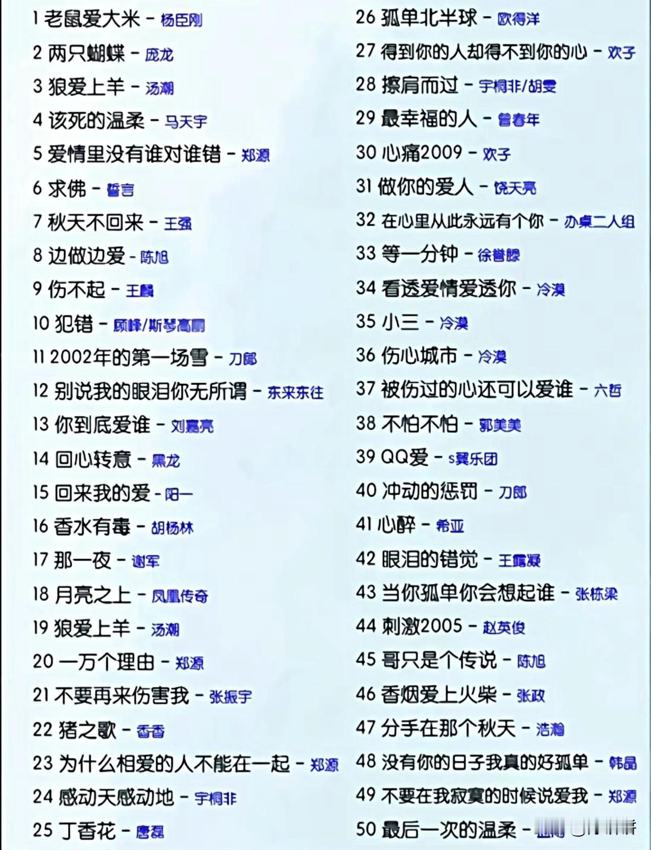 那些年我们听过的网络歌曲，你还记得哪一首？
如果让你去KTV唱歌，哪一首才是你必