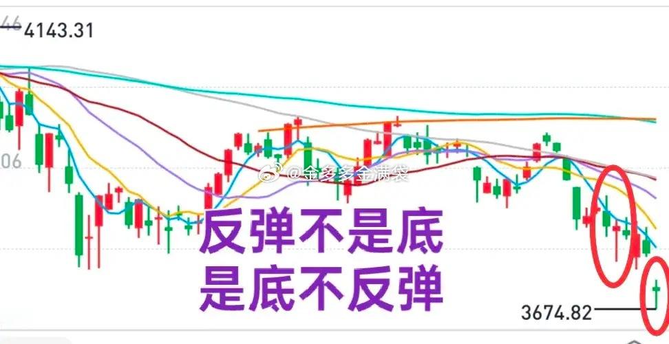 A股：反弹不是底，是底不反弹！金姐上次说句话是10月9日（图），结果大盘创了新低