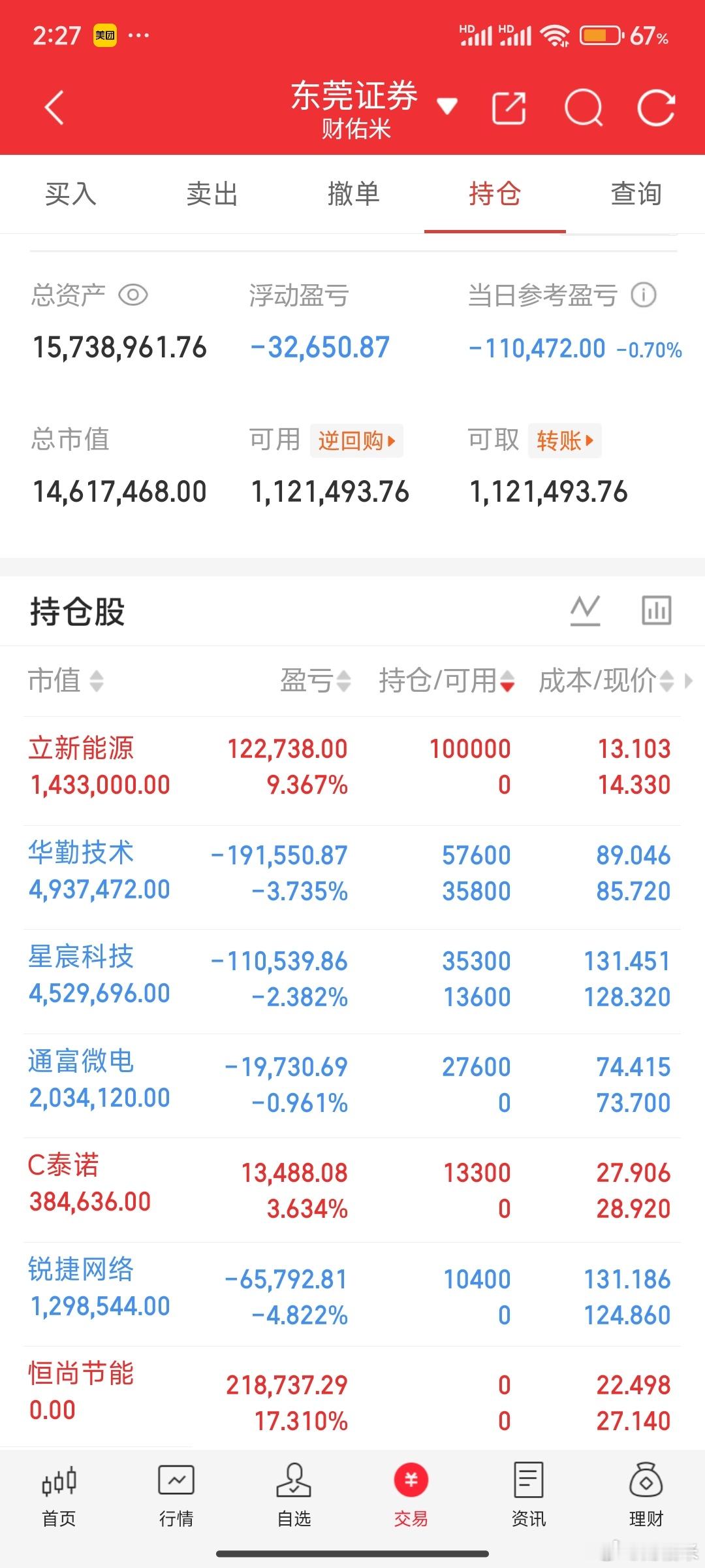 还是那句话，长鑫科技落地之后，科技都会得到修复，下午限购，明天资金还是要分流的。
