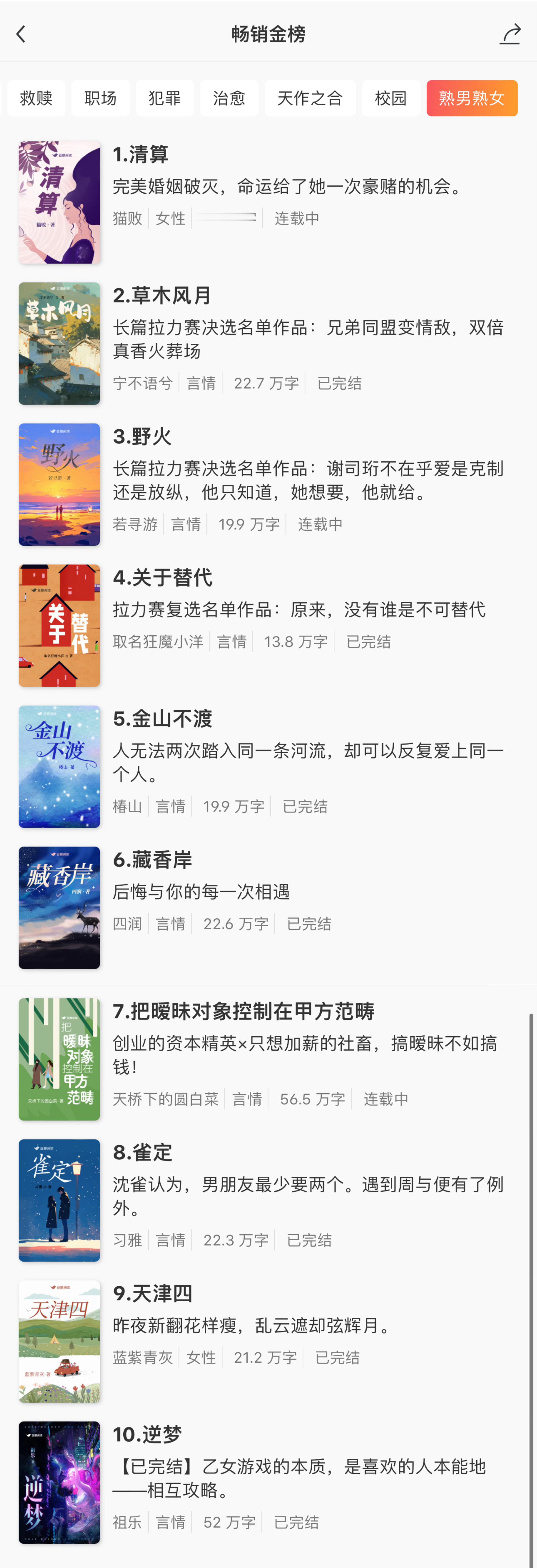 豆阅畅销金榜｜TOP10 熟男熟女1.清算2.草木风月3.野火4.关于替代5.金