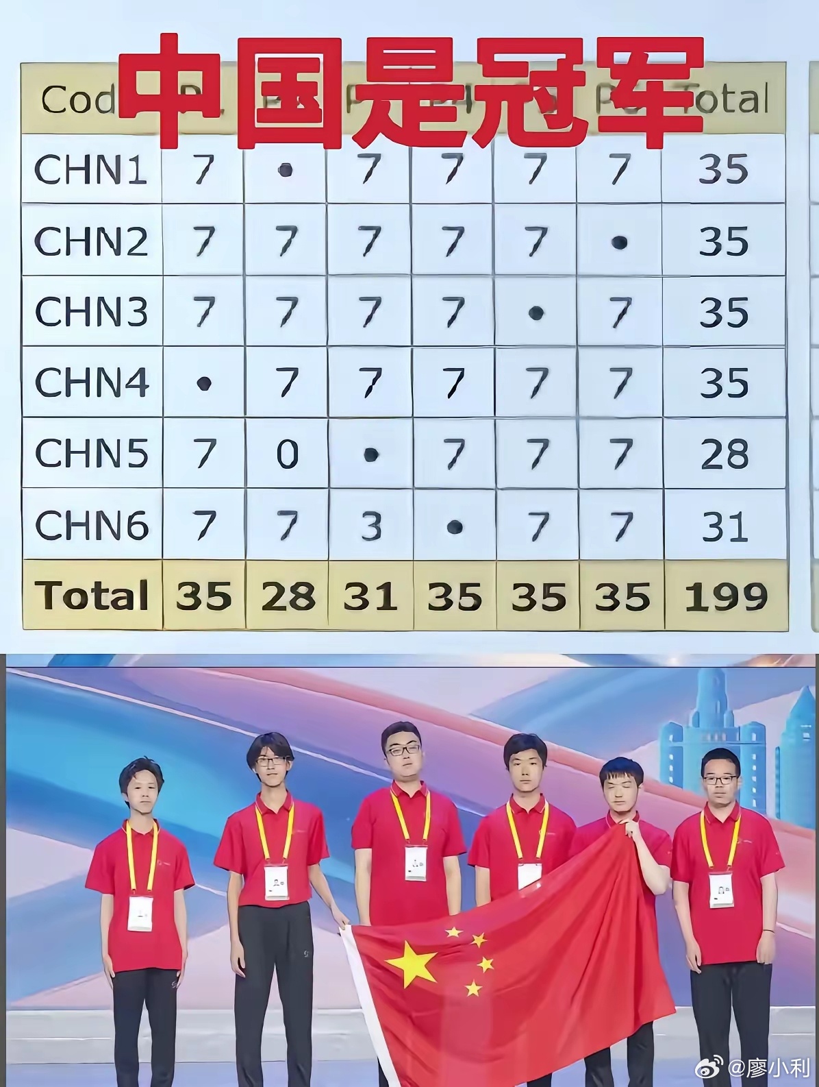 2026年第67届IMO着实令人惊喜！中国队一举夺得团体冠军，更有四人斩获满分金