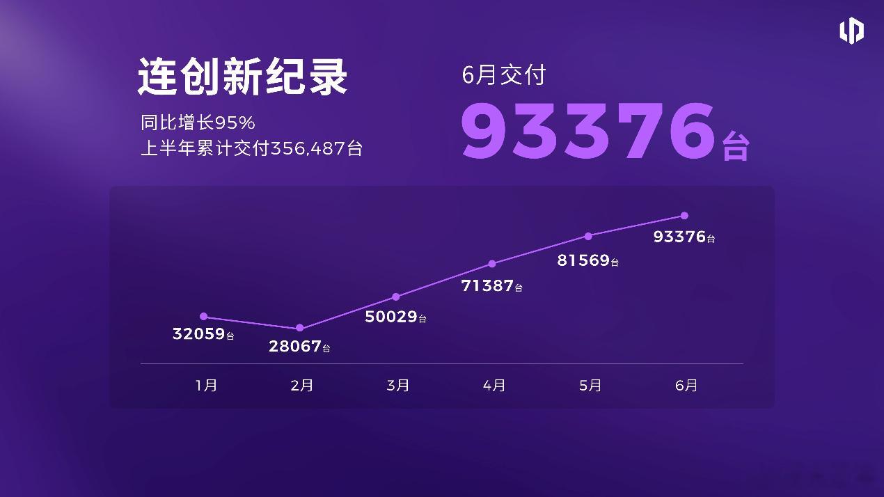 零跑全新B01和B10越级上市，开启10万级800V时代2026年7月16日，零