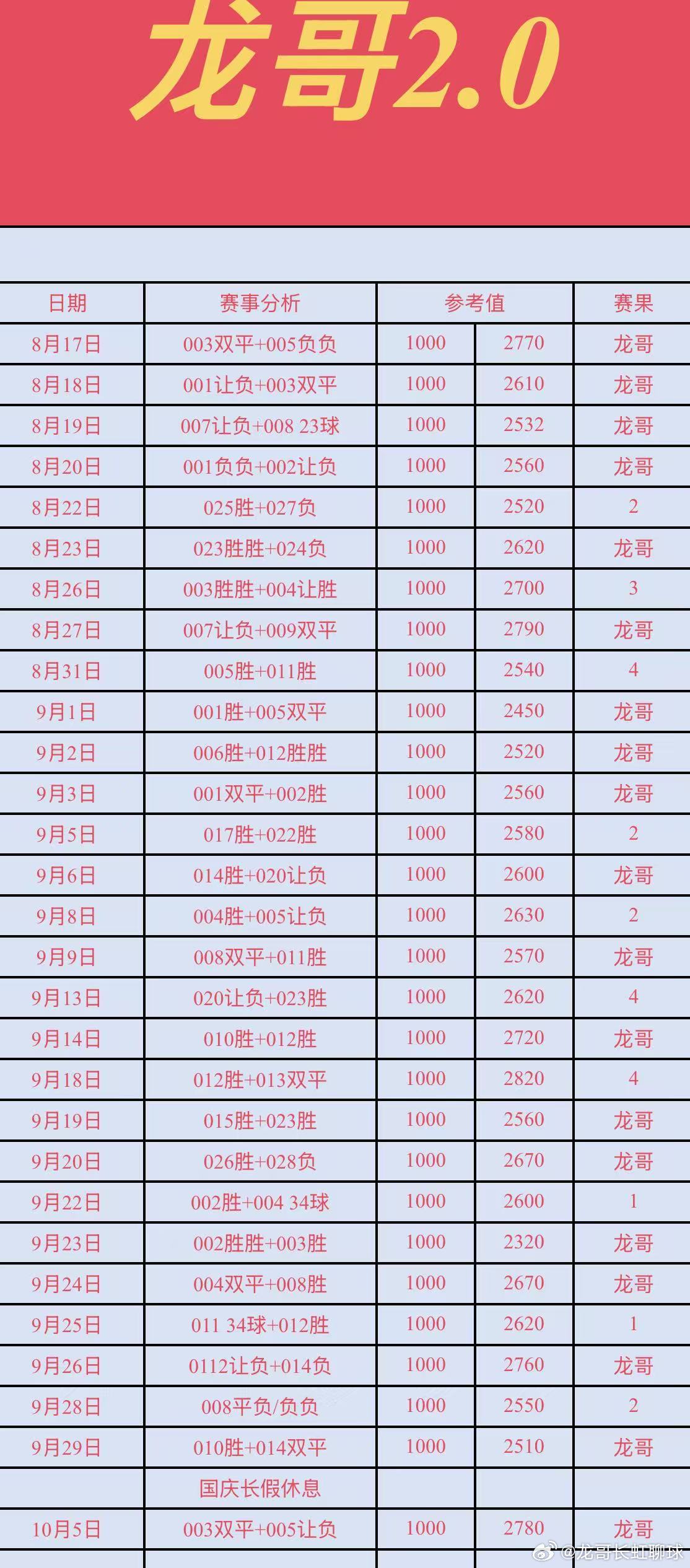 昨日作业全部拿捏！更多好思路回家展示[给力]足球预测竞彩足球每日足球推荐足球第一