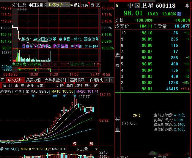 中卫大哥被按了，终究还是挡不住那双手 