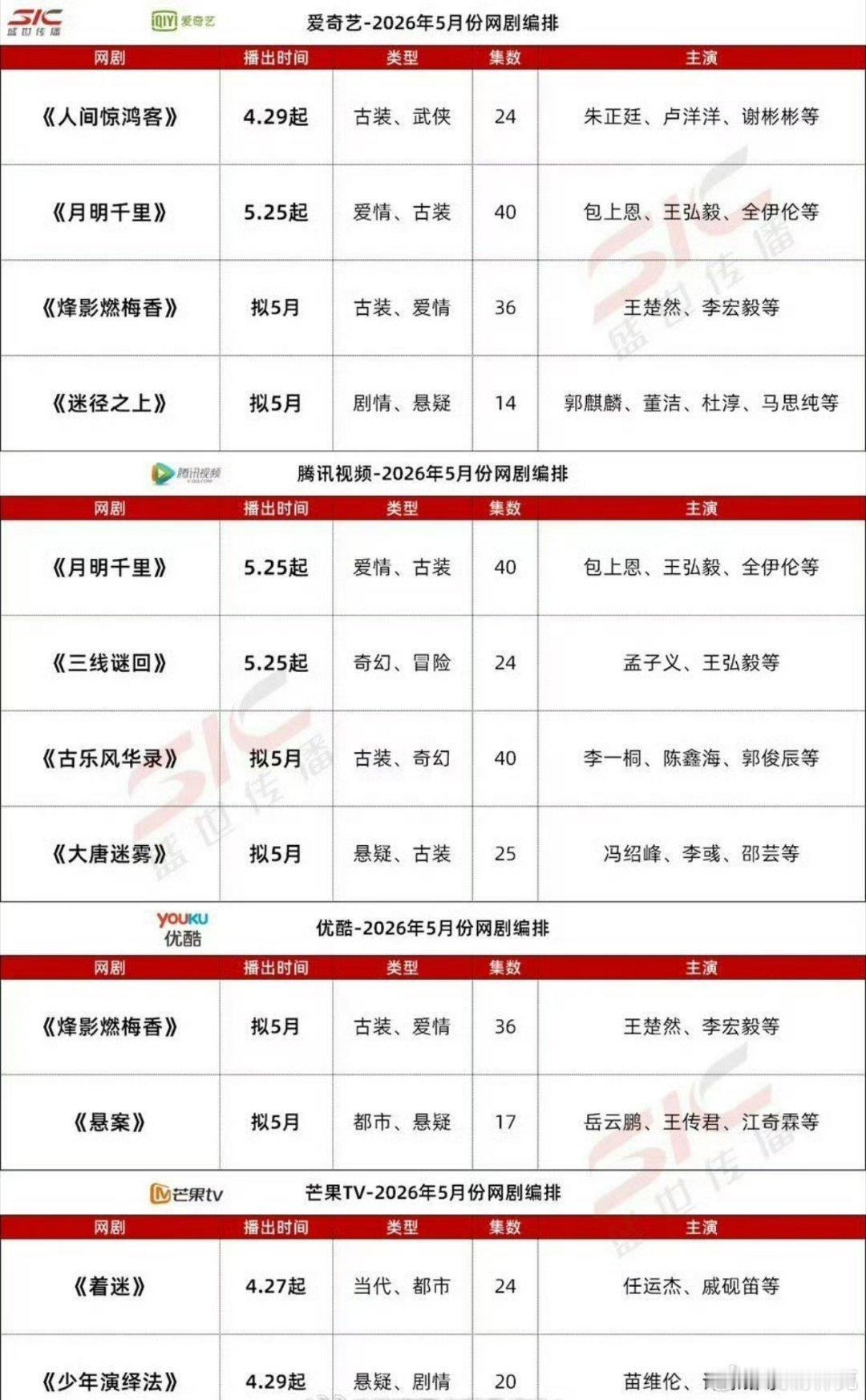 🐧这排播…是也觉得王弘毅不行，要把他的库存同期打包清仓了吗