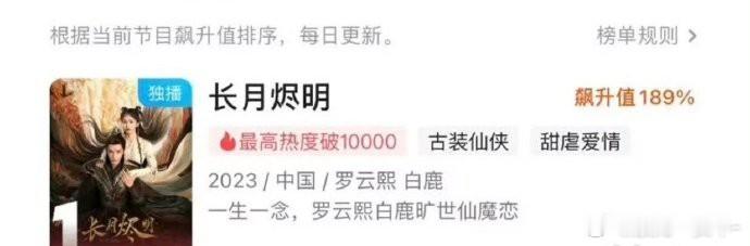 《长月烬明》登👖站内飙升榜第一了！长尾效应是真牛[ok] 