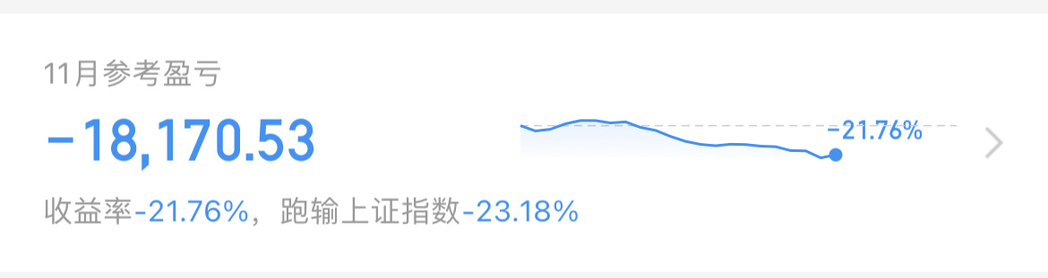 今天是减仓还是加仓了？[单身狗]这取决于我下周能不能回本 