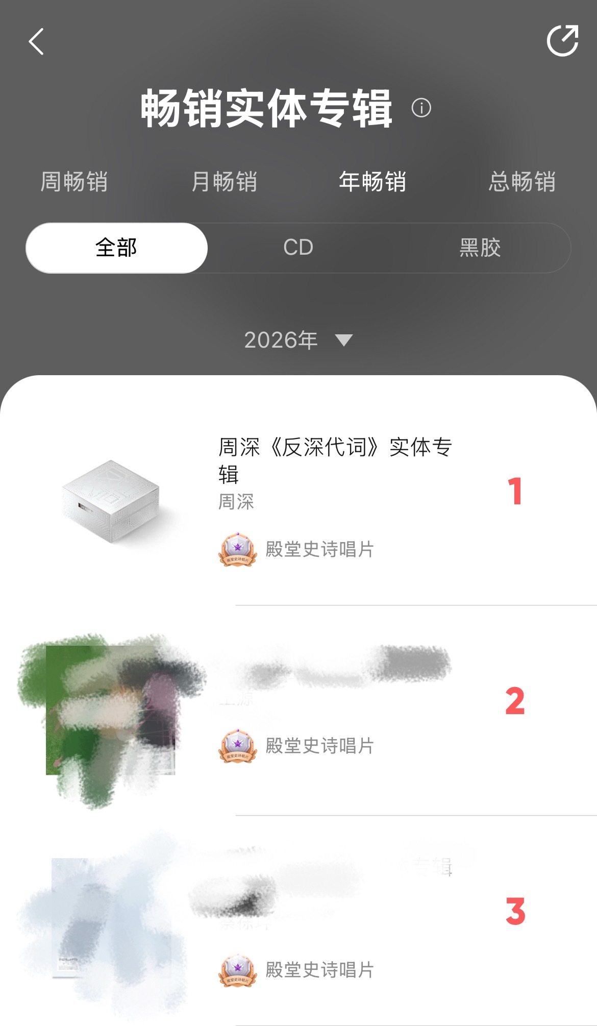 周深 有人在意 我们反深代词实体专的销量又悄悄前进了 年销量第一 总销量第六！周