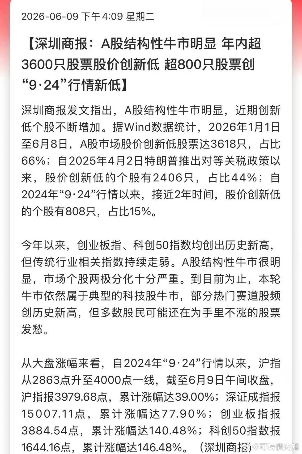 深圳商报：A股结构性牛市明显，年内超3600只股票股价创新低。超800只股票创“