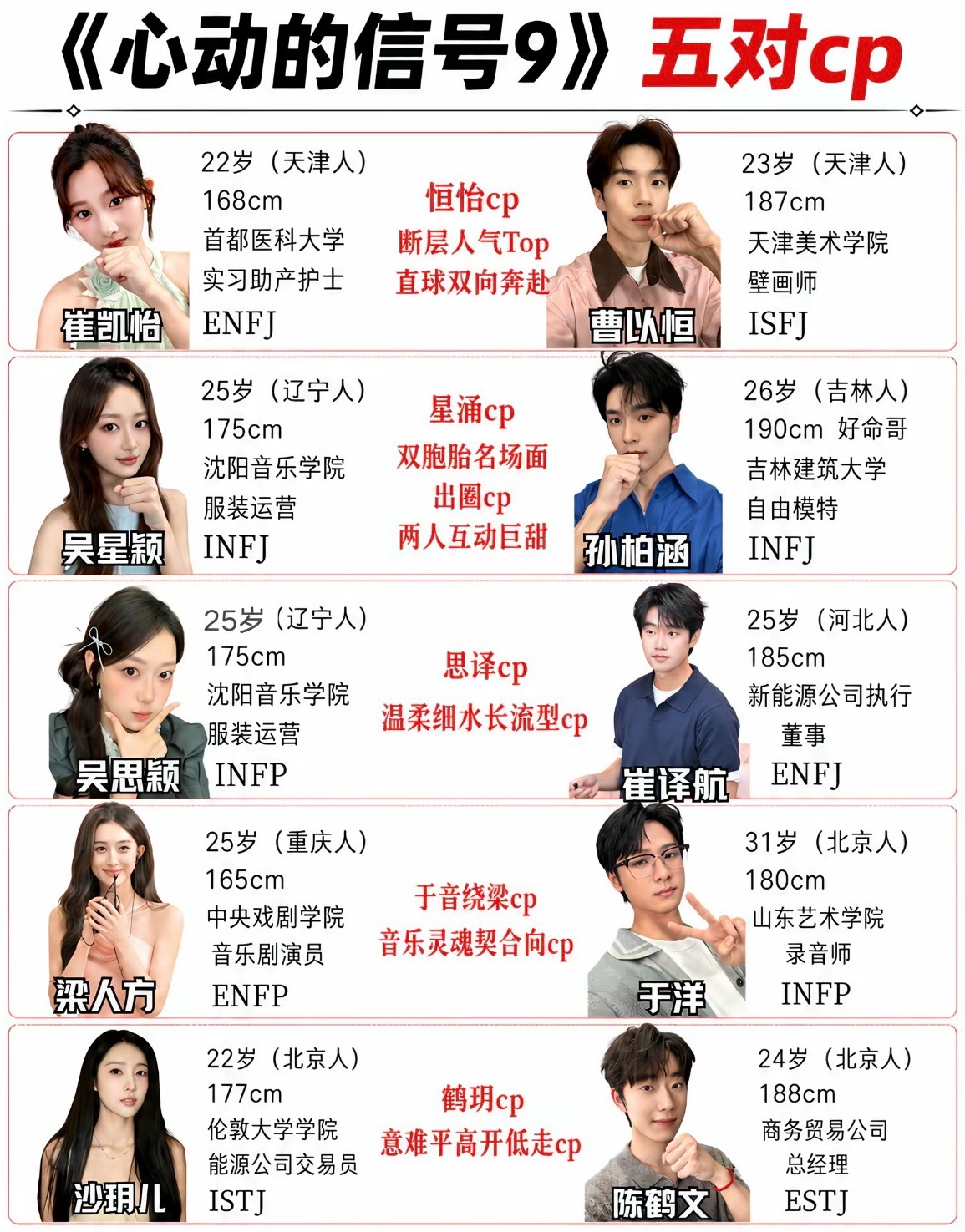 心动的信号9五对cp，你最pink哪一对？ ​​​