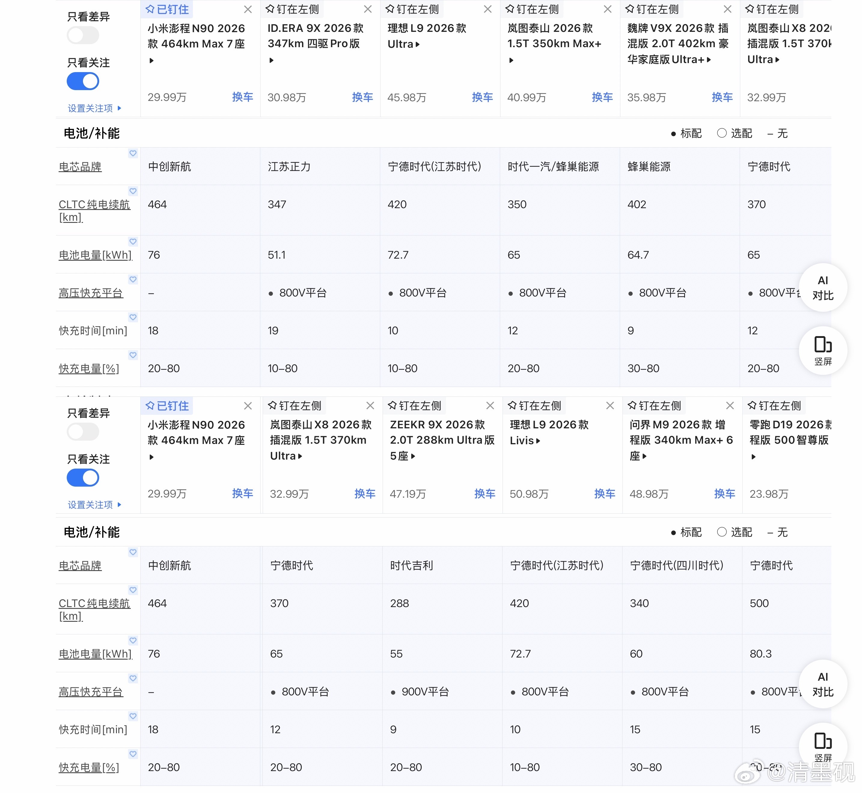 节选几个800V平台的车，看看充电速度！没有比小米澎程慢的！小米汽车