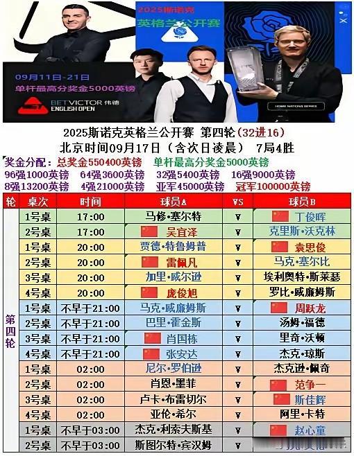 斯诺克今日赛事早知道，赵心童、丁俊晖、肖国栋领衔，11场外战难度很大，5人晋级就