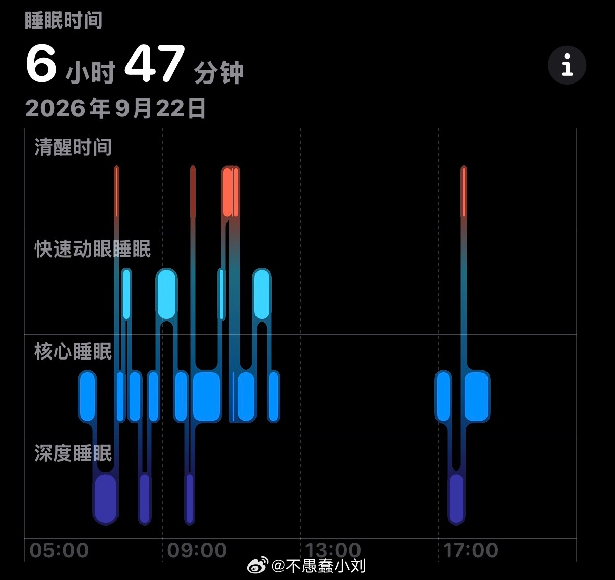 从创大回来我就这么一直睡…16个小时是手表的极限 不是我睡眠时间的极限 ​​​