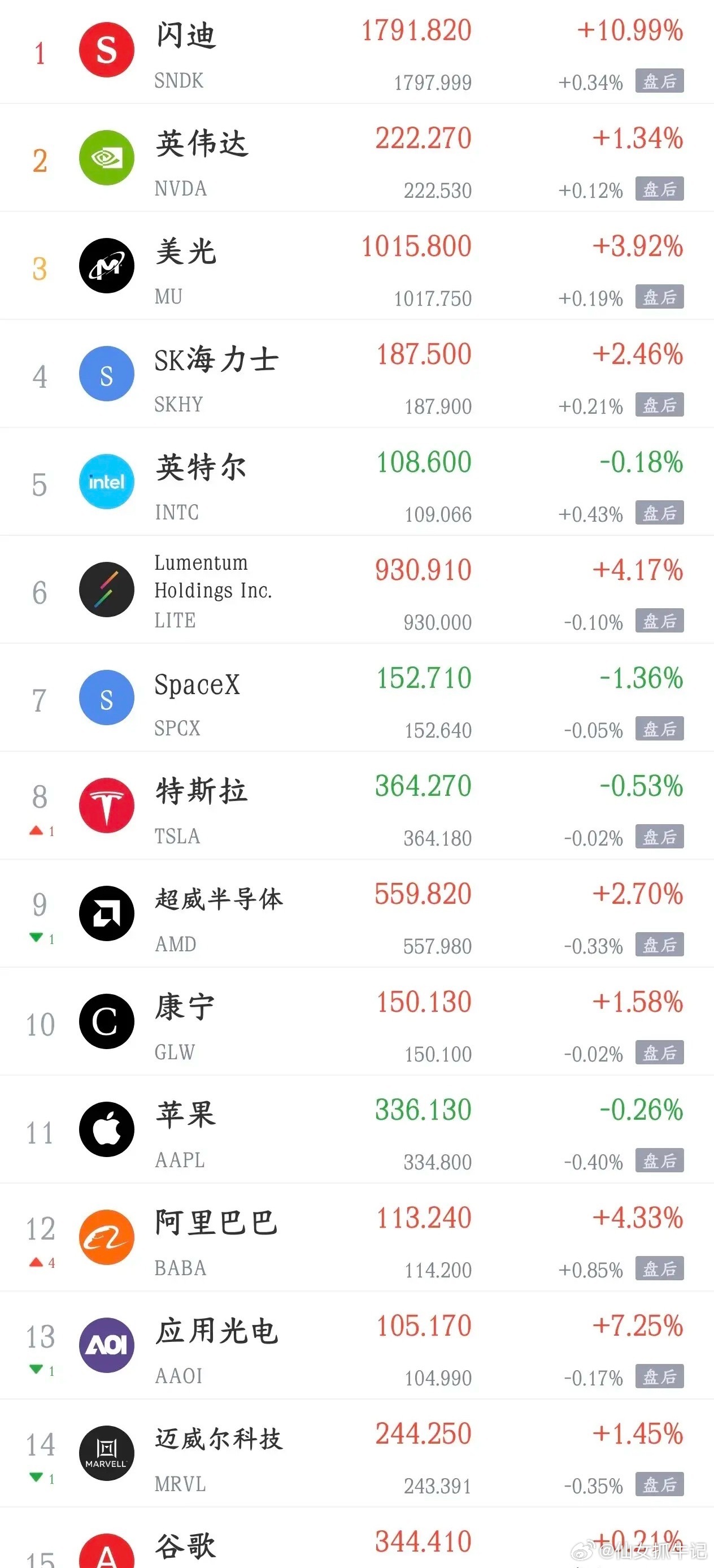周末影响A股走势的消息面汇总利好消息1.工信部副部长辛国斌：大力发展开源基座模型