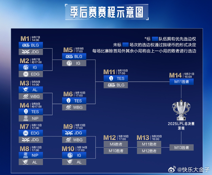 iG刚刚扔硬币赢了，14日17点对战AL，iG拥有优先选边权。AL将再战iG20