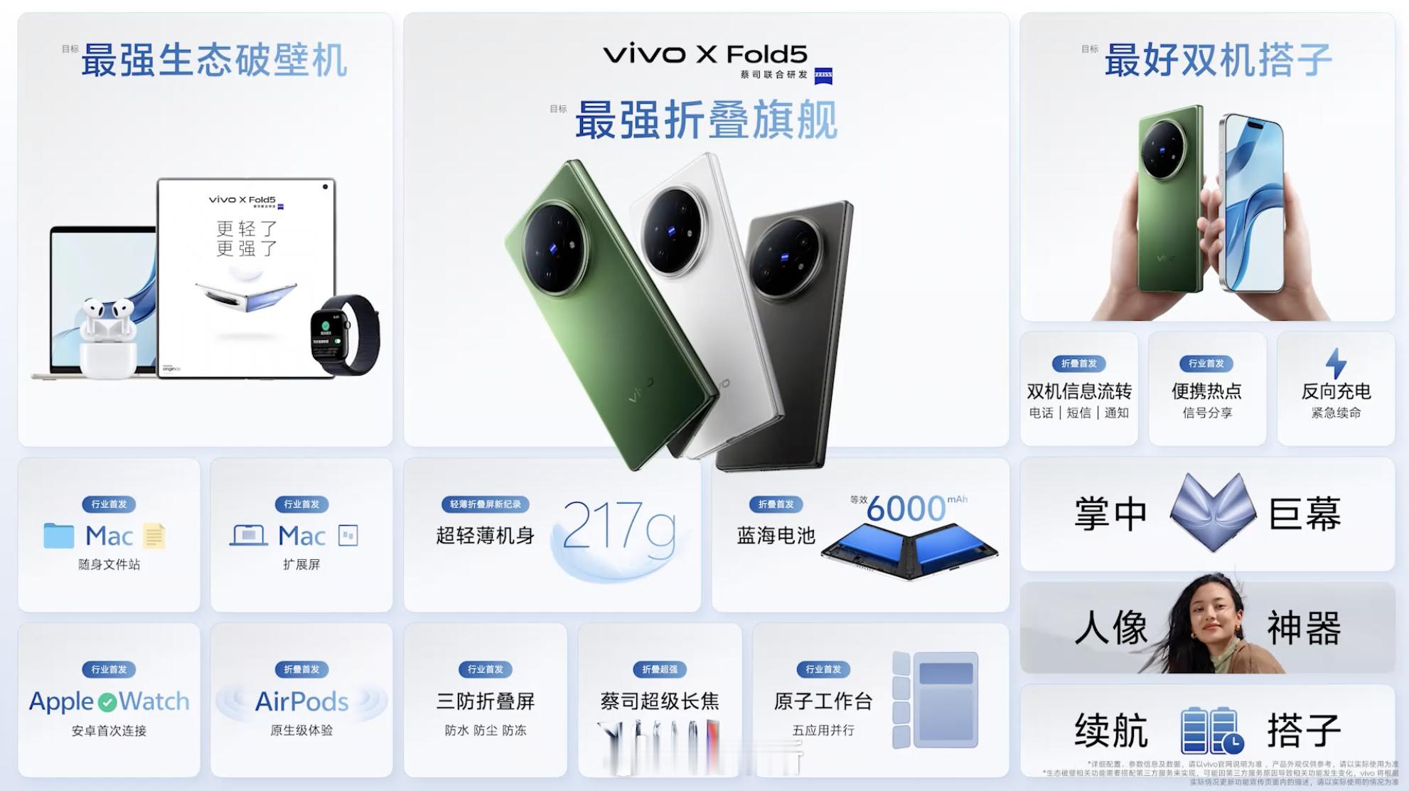Duang... vivo X Fold5 官方售价公布咯：12GB + 256