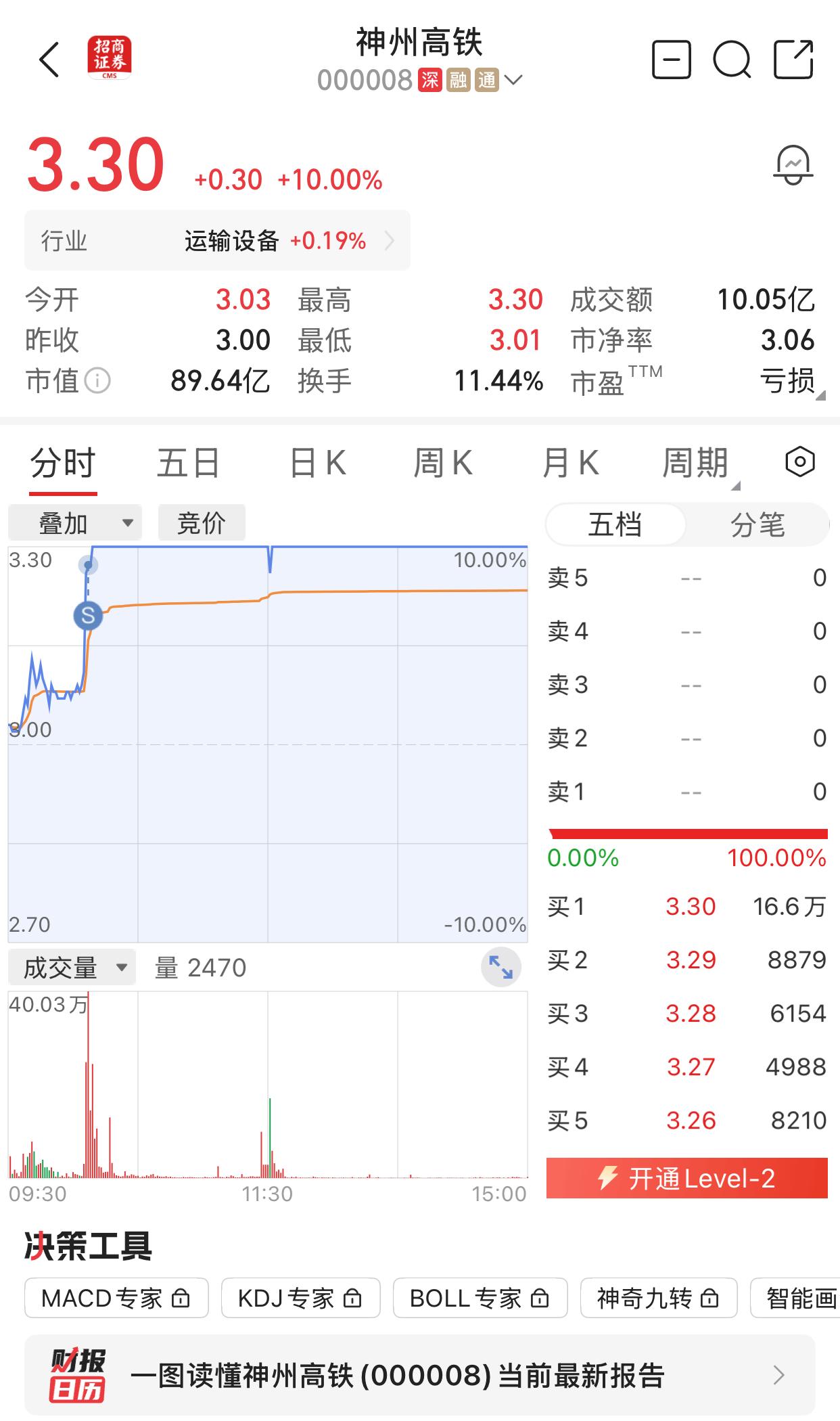 神州高铁，这几年一直亏损，但效益逐渐上升，它的规律性很强，每隔一段时间就会有个涨