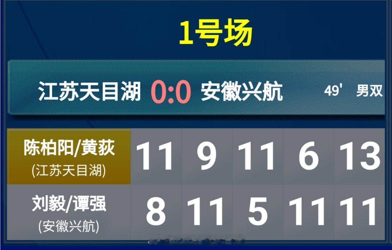 陈柏阳/黄荻 11-8 9-11 11-5 6-11 13-11 刘毅/谭强 