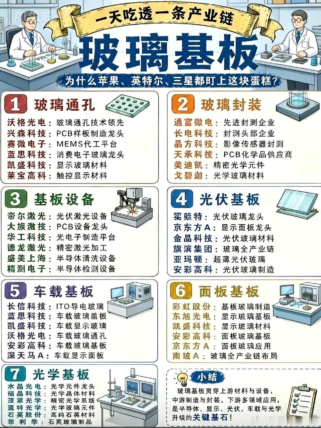 玻璃基板 
