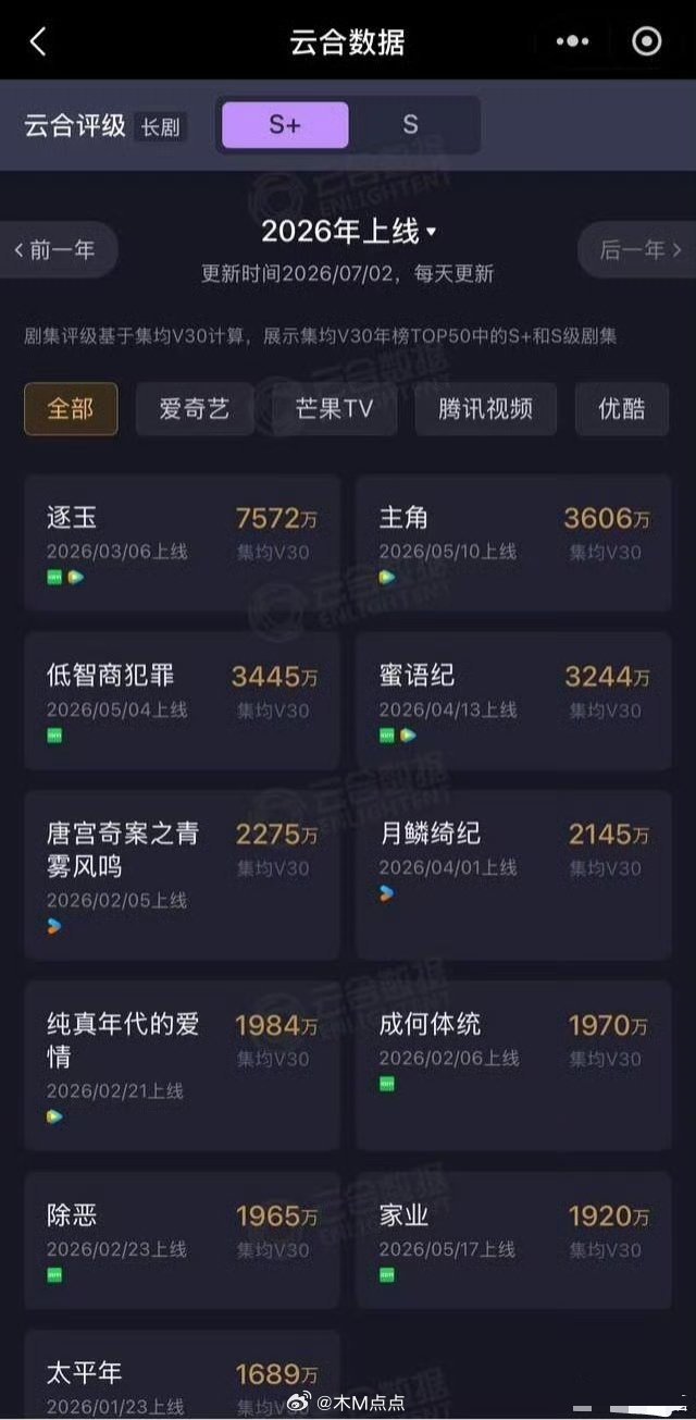 云合也太抠逼了吧。天天都在看还在嘴硬不看云合，不觉得招笑吗？现在竟然把S级以下的