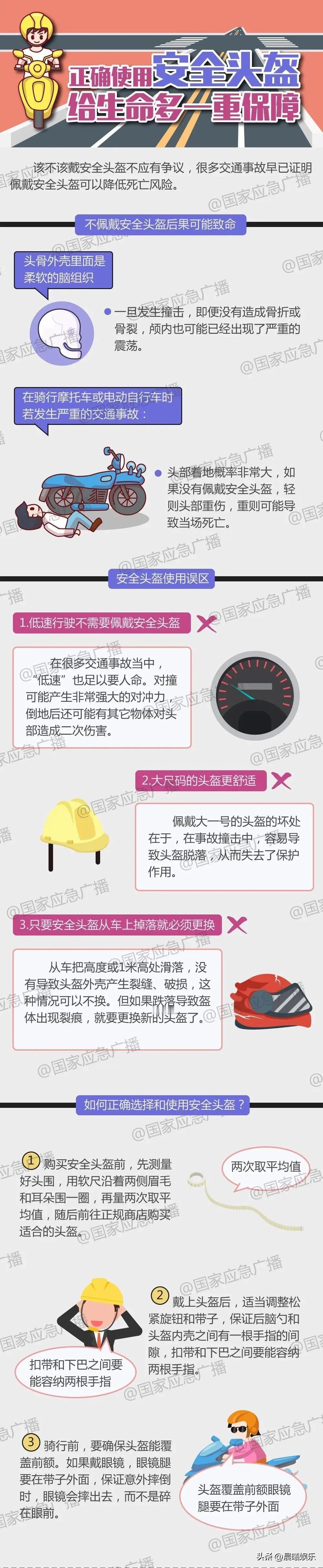 血的教训！别再不当回事！从2024年5月1日起，北京新修订的《北京市非机动车管理