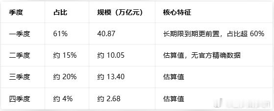ETF大赛基金股票债券基金 一年期以上存款到期分布 