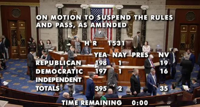 395:2！美众议院高票通过法案：台岛若遭威胁，便将中国踢出包括二十国集团（G2