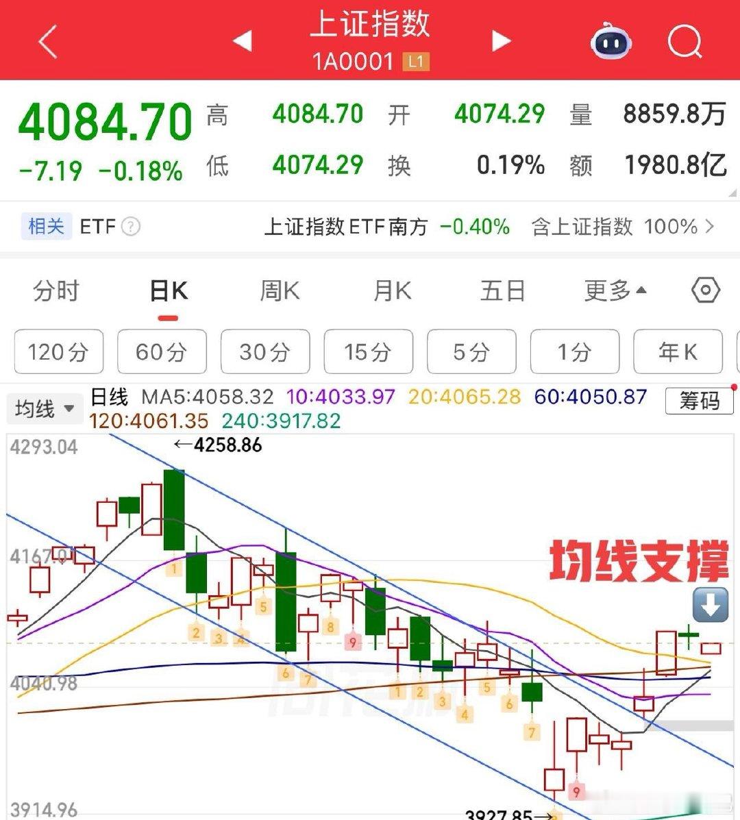2026.6.17周三早评：  指数小幅低开，两阳盘，总体保持小幅震荡整理为主（